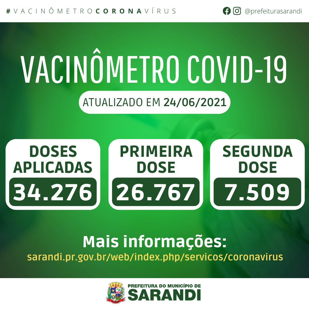 Vacinômetro de Sarandi - 24/06/2021
